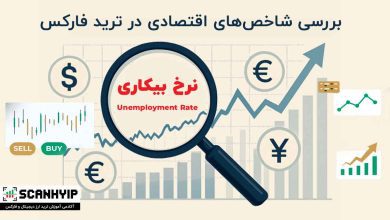 شاخص نرخ بیکاری در ترید فارکس