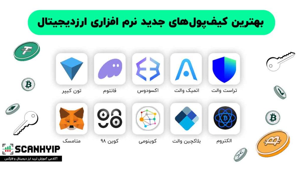کیف پول‌های نرم‌افزاری (Software Wallets)
