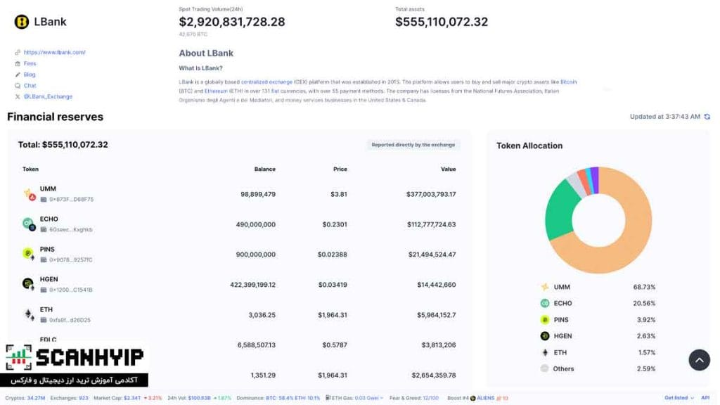 صرافی ال بانک LBank منتخب ایرانی ها برای بازار میم کوین 10 شفافیت مالی و اثبات ذخایر (Proof of Reserves) در ال بانک