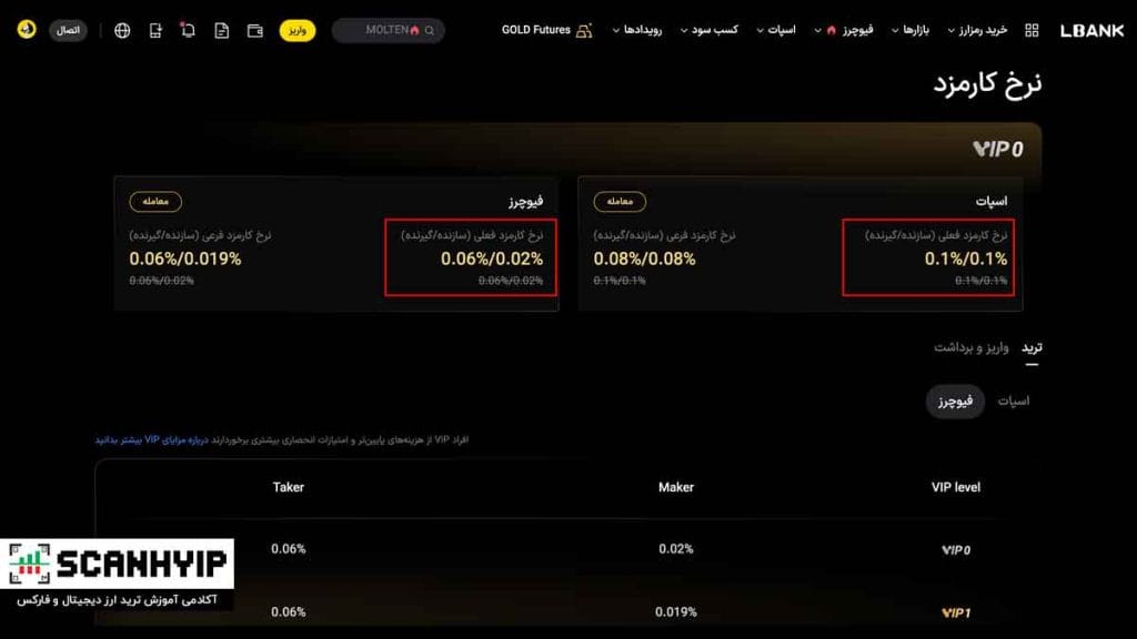 صرافی ال بانک LBank منتخب ایرانی ها برای بازار میم کوین 16 بررسی کارمزدهای صرافی ال بانک LBank