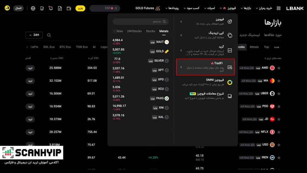 صرافی ال بانک LBank منتخب ایرانی ها برای بازار میم کوین 20 بخش تریدفای صرافی ال بانک (TradFi)