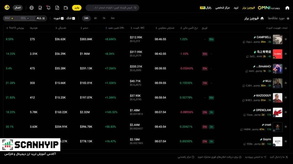 صرافی ال بانک LBank منتخب ایرانی ها برای بازار میم کوین 21 سرویس فیوچرز OMNI صرافی ال بانک