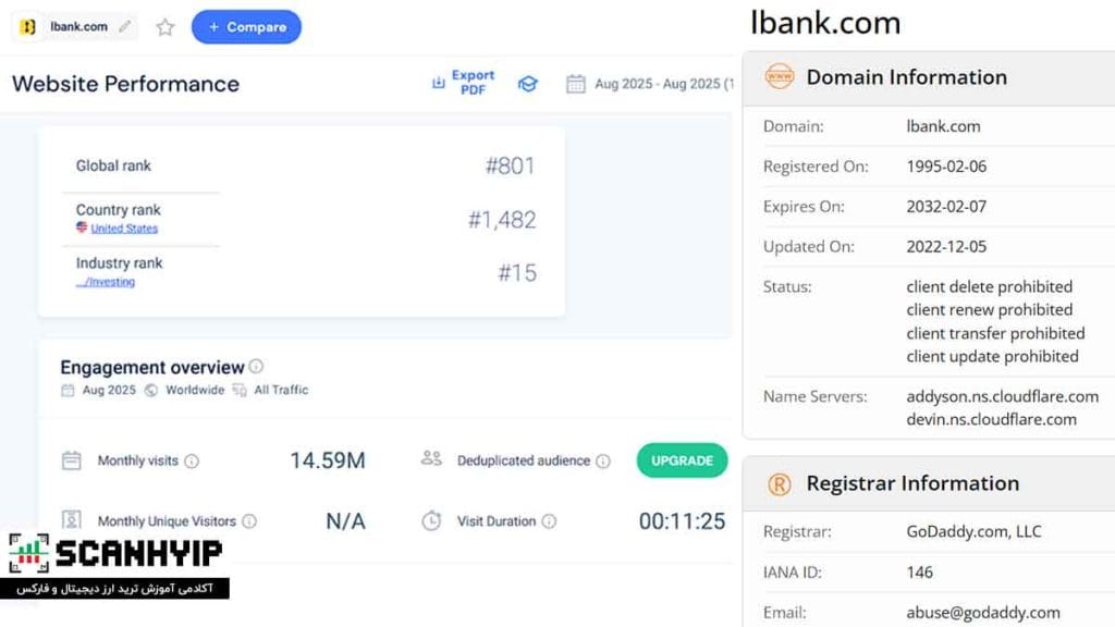 صرافی ال بانک LBank منتخب ایرانی ها برای بازار میم کوین 3 سایت صرافی ال بانک و بررسی دامنه lbank.com