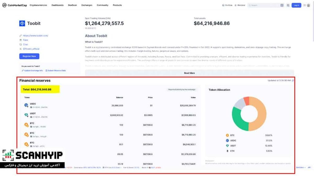 صرافی توبیت فارسی Toobit Persia برای ایرانیان 5 اثبات ذخایر توبیت (Proof of Reserves)