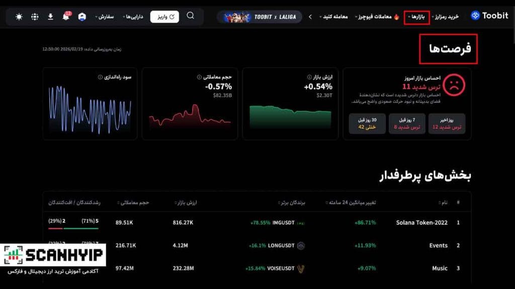 صرافی توبیت فارسی Toobit Persia برای ایرانیان 15 فرصتها توبیت