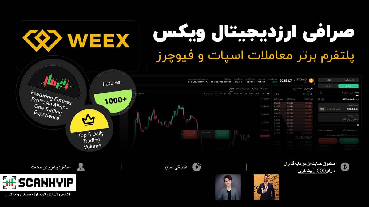 صرافی ویکس (WEEX) برای ایرانیان با صندوق ضمانت 1k بیت کوین 1 صرافی ویکس (WEEX)