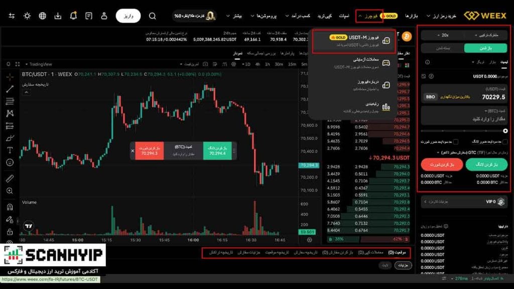 صرافی ویکس (WEEX) برای ایرانیان با صندوق ضمانت 1k بیت کوین 14 آموزش ترید در فیوچرز ویکس