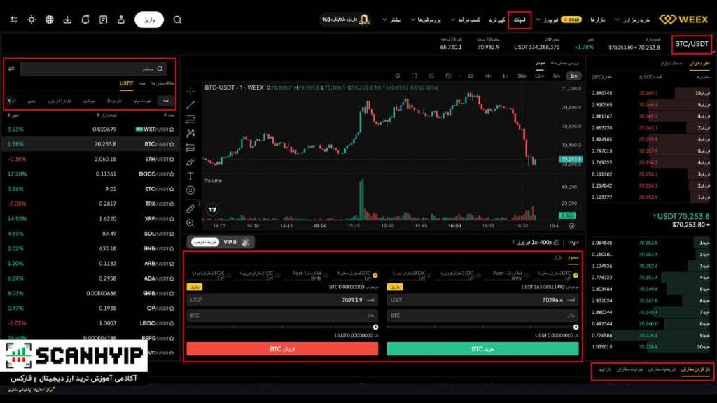 صرافی ویکس (WEEX) برای ایرانیان با صندوق ضمانت 1k بیت کوین 13 آموزش خرید و فروش ارز دیجیتال در اسپات ویکس