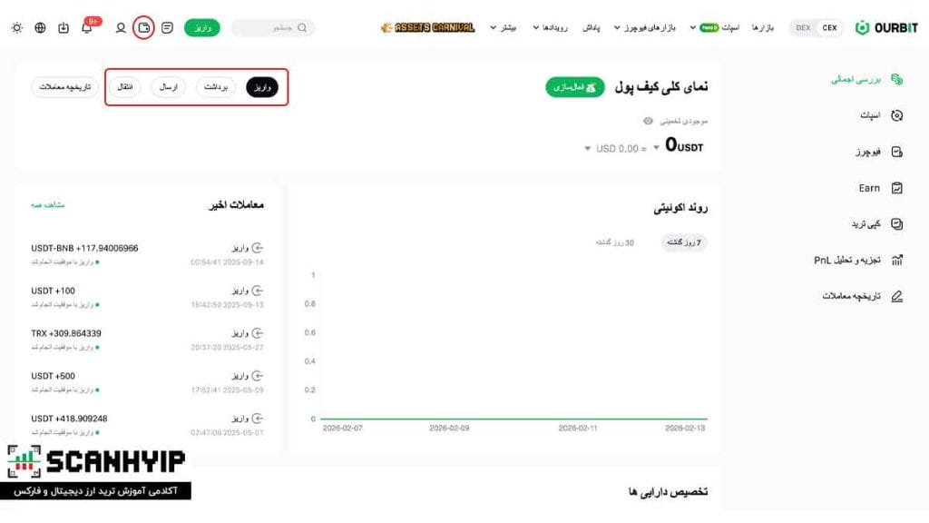 صرافی اوربیت Ourbit برای ایرانیان با اهرم X500 15 آموزش واریز و برداشت از صرافی اوربیت کیف پول اوربیت