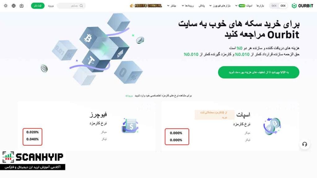 صرافی اوربیت Ourbit برای ایرانیان با اهرم X500 12 کارمزدهای صرافی Ourbit
