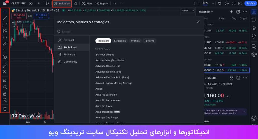 اندیکاتورها و ابزارهای تریدینگ ویو