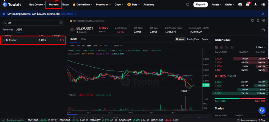 قیمت Bluzelle بلوزل در صرافی توبیت