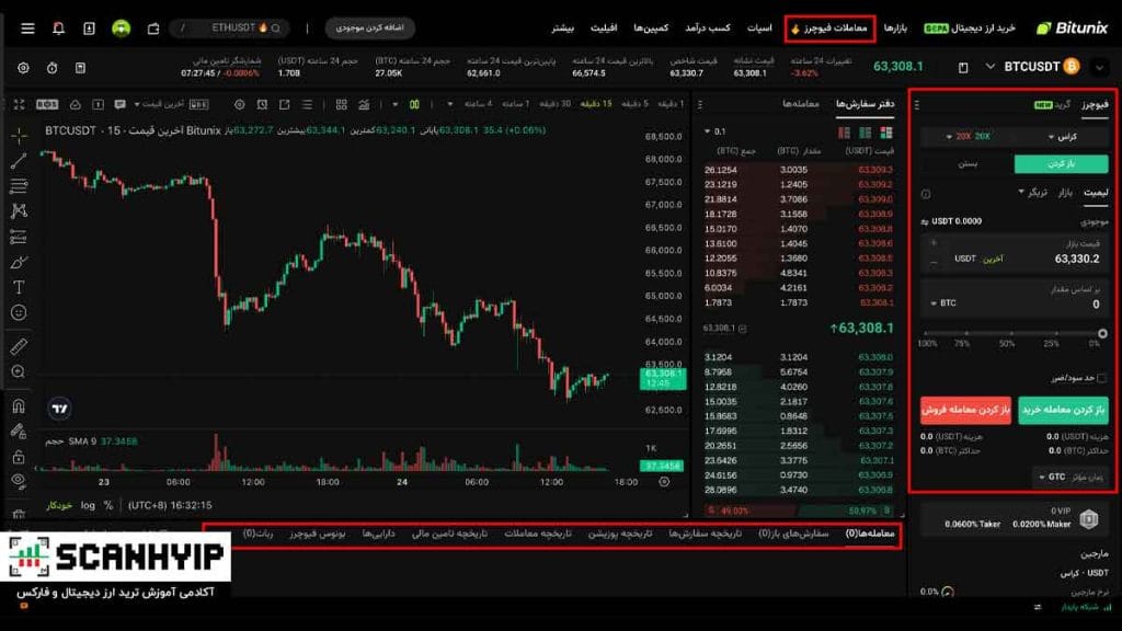 آموزش ترید در فیوچرز Bitunix