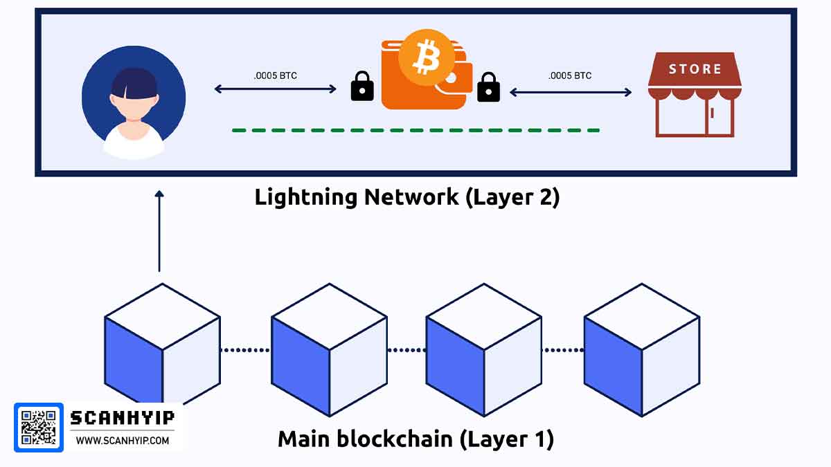 شبکه-لایتنینگ-(Lightning-Network)