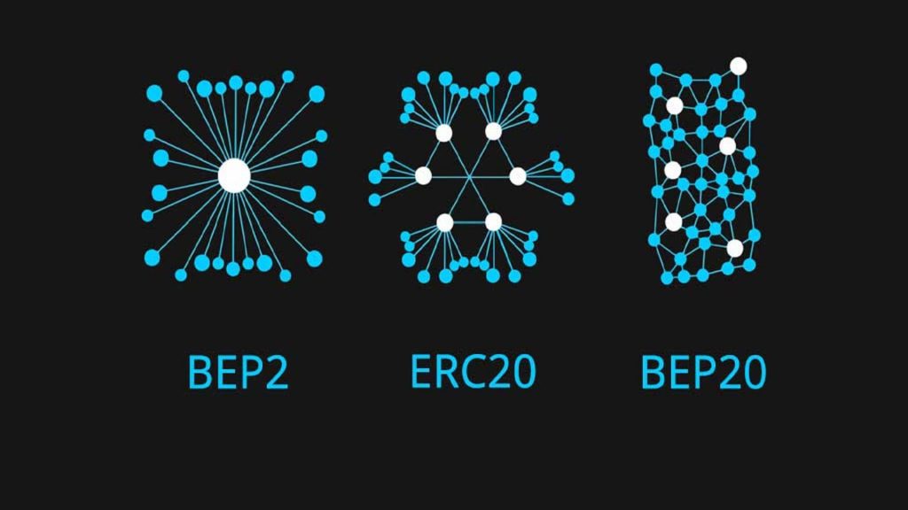 شبکه انتقال BEP-20 _ اسکن هایپ