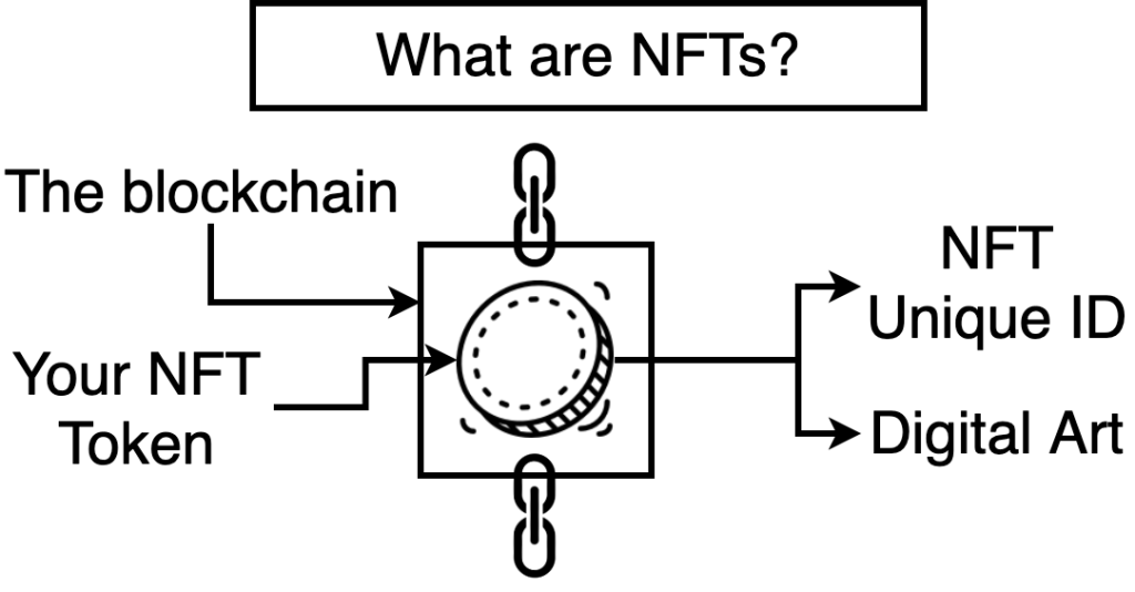 NFT