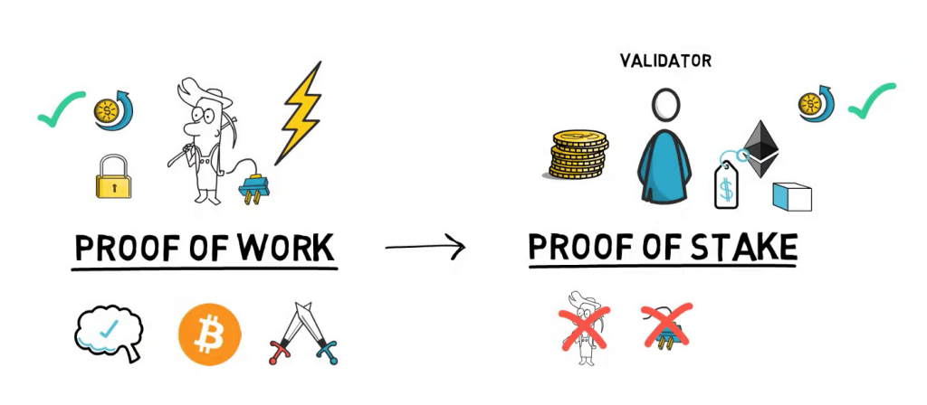 استیکینگ staking