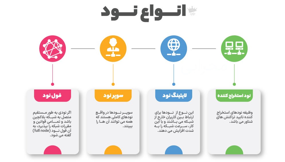 انواع نودها در ارز دیجیتال