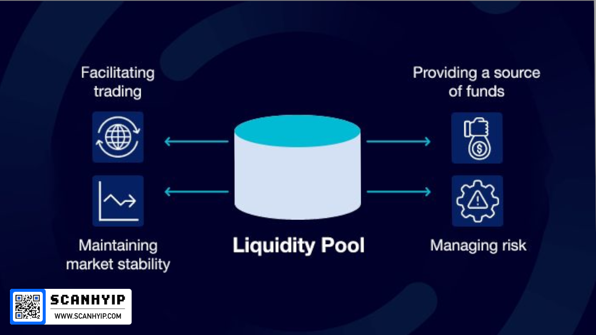 استخر نقدینگی (Liquidity Pool) چیست؟