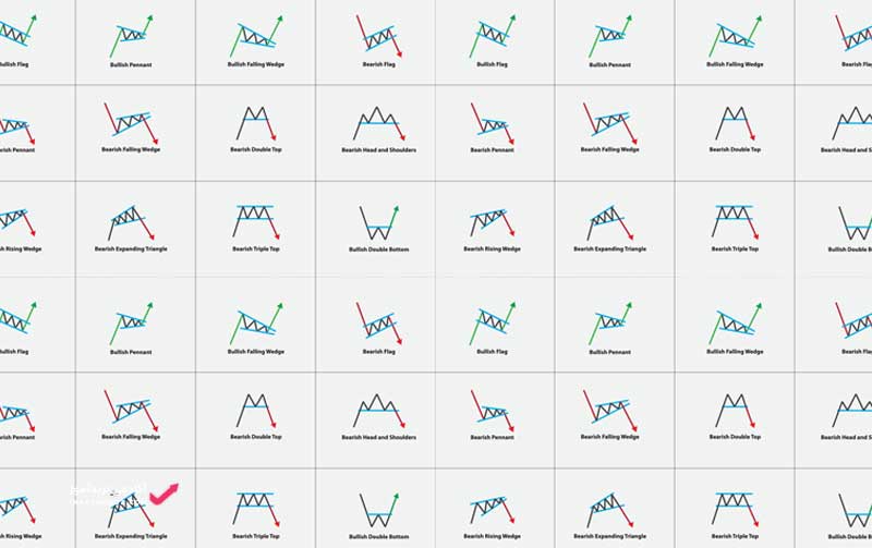 الگوهای قیمتی در تحلیل تکنیکال