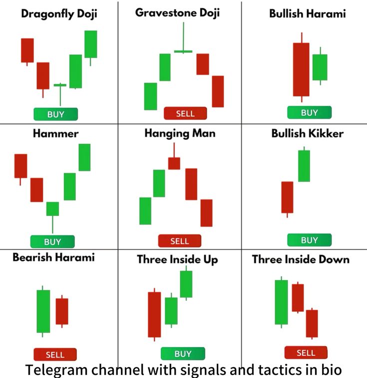 انواع الگوهای کندلی در ارز دیجیتال