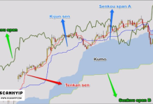 سیستم معاملاتی ایچیموکو در بازارهای سرمایه مانش