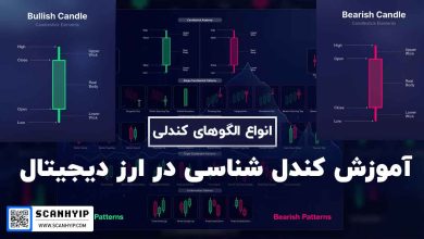 آموزش کندل شناسی ارز دیجیتال