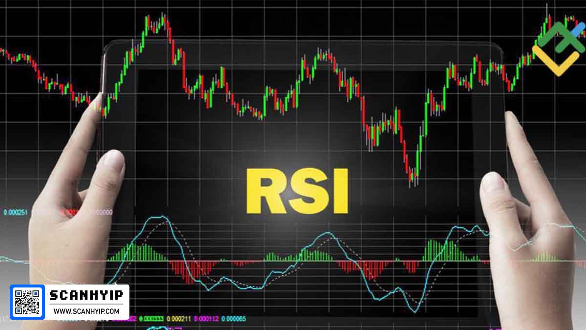 اندیکاتور RSI