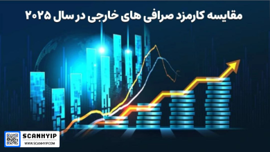 مقایسه کامل کارمزد صرافی های خارجی در سال ۲۰۲۵