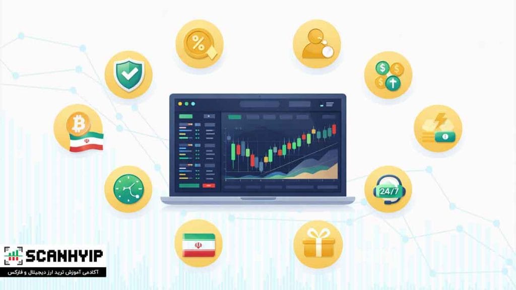 بهترین صرافی ارز دیجیتال خارجی برای ایرانیان (آپدیت 2026) 9 ۱۰ معیار طلایی برای انتخاب بهترین صرافی ارز دیجیتال خارجی برای ایرانیان