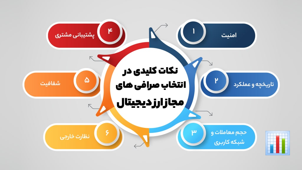 صرافی ‌های ایرانی