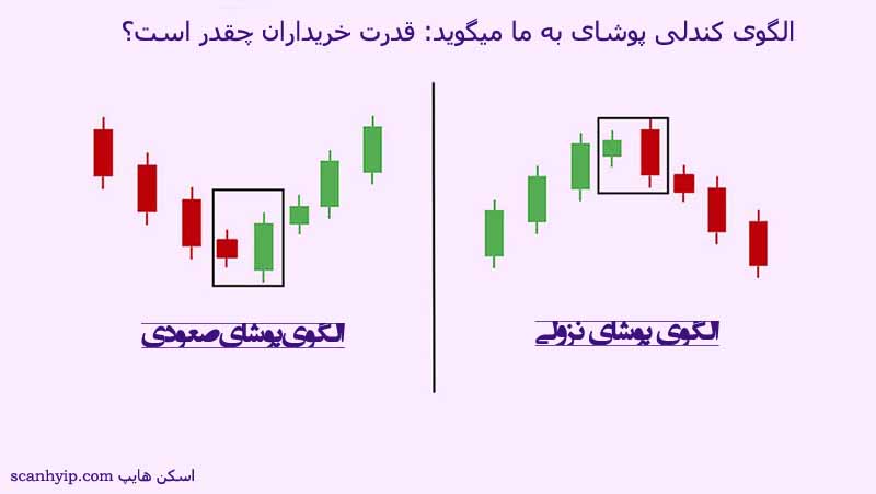 الگوی کندلی پوشای صعودی با تصویر