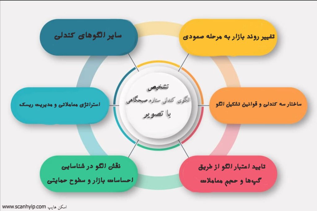 الگوی کندلی ستاره صبحگاهی با تصویر