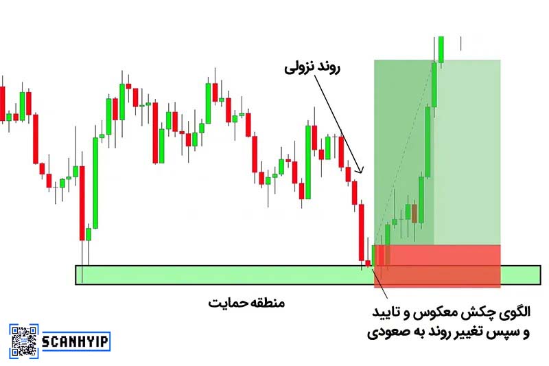 الگوی کندلی چکش معکوس با تصویر
