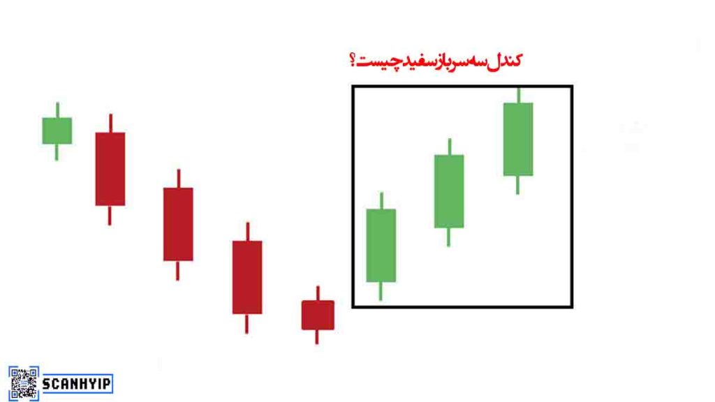 کندل سه سرباز سفید چیست؟