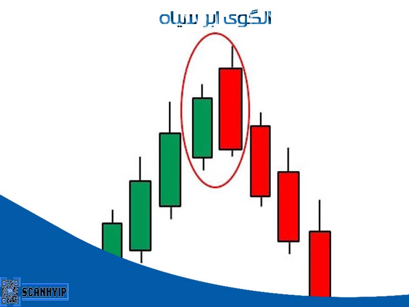 الگو کندل ابر سیاه با تصویر