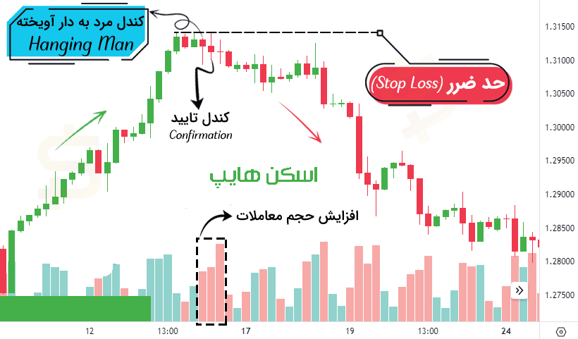 الگوی کندل مرد آویزان با تصویر