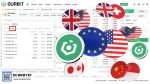 اضافه شدن جفت ارزهای فارکس در اوربیت