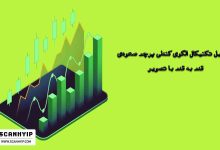 تحلیل تکنیکال الگوی پرچم صعودی سفید با تصویر