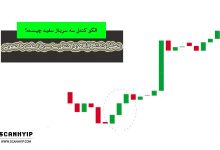 تحلیل تکنیکال الگوی کندلی سه سرباز سفید با تصویر