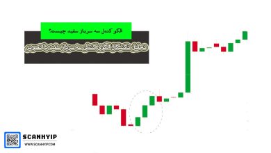 تحلیل تکنیکال الگوی کندلی سه سرباز سفید با تصویر