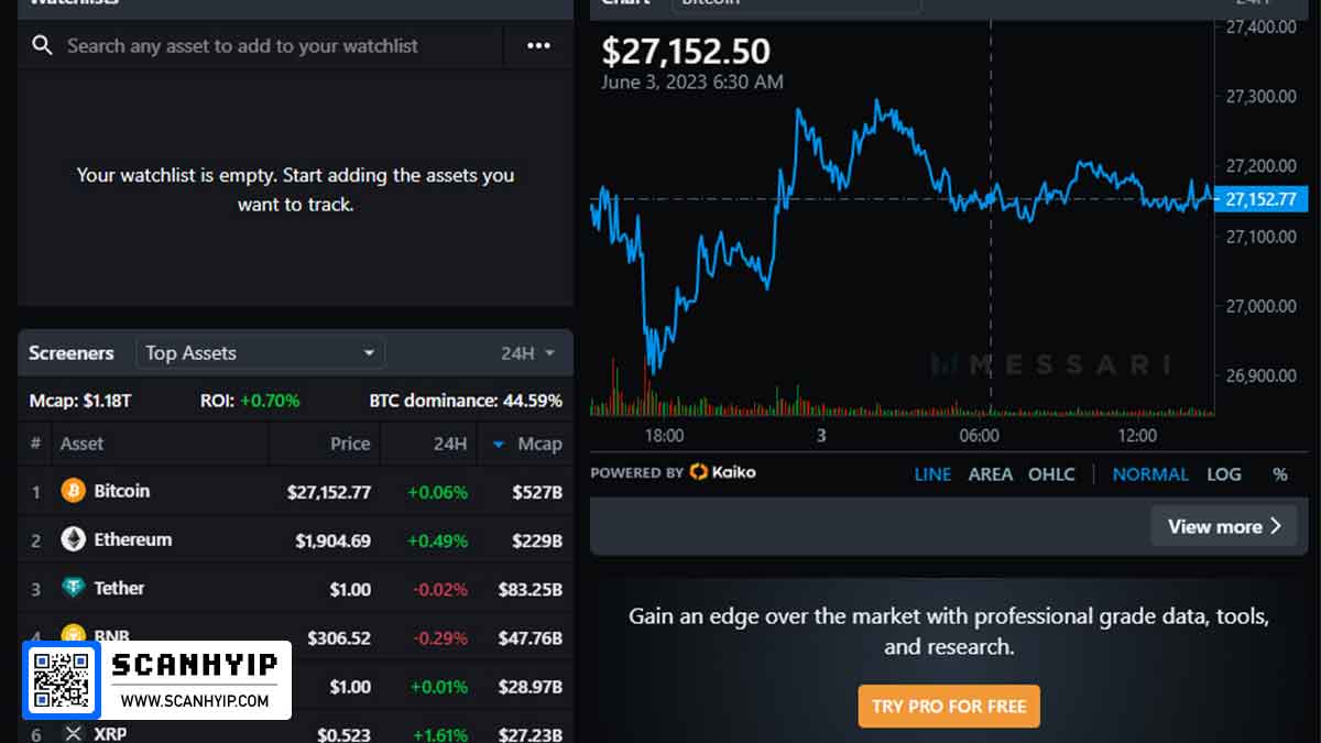 بهترین سایت تحلیل ارز دیجیتال