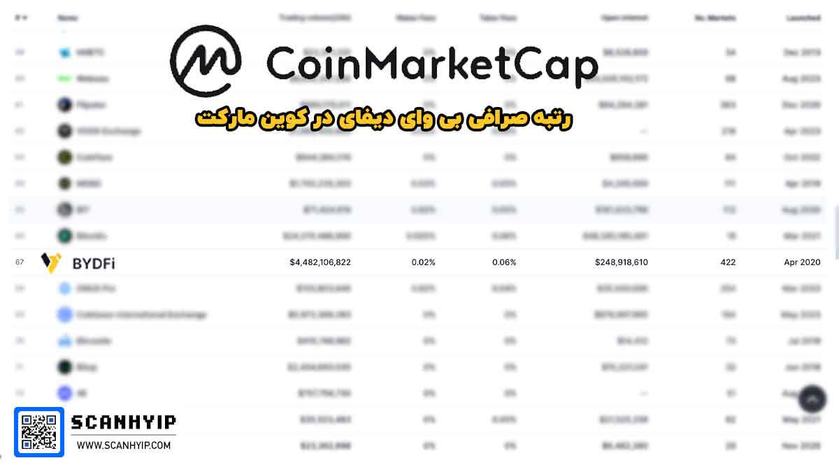 رتبه بی وای دیفای در کوین مارکت کپ