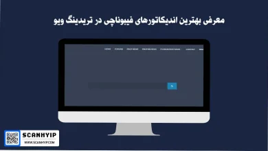بهترین اندیکاتور فیبوناچی در تریدینگ ویو