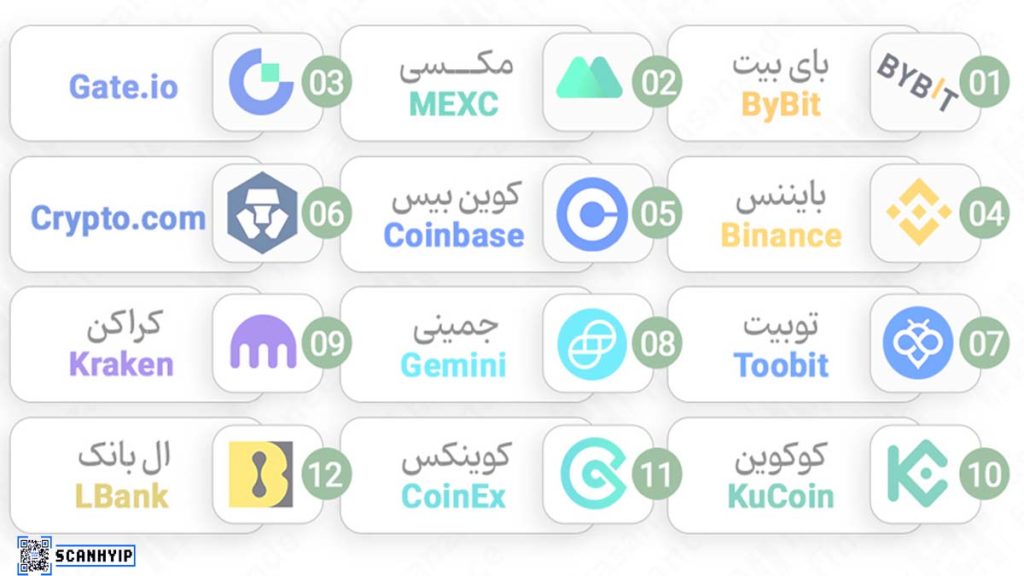 صرافی‌ های خارجی بدون احراز هویت تریدرهای ایرانی