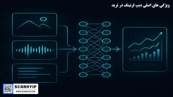استفاده از دیپ لرنینگ در ترید