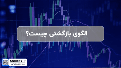 الگو روز بازگشتی یا نقطه فروش چیست