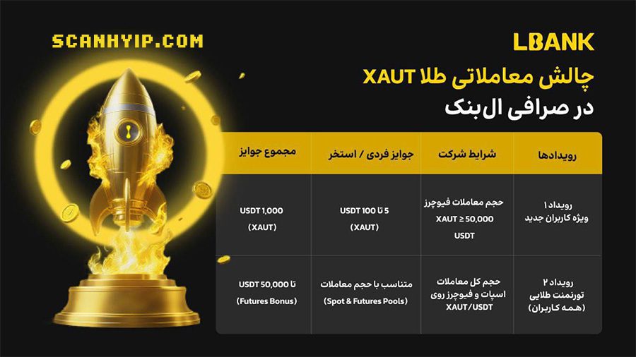 چالش معاملاتی طلا (XAUT) 