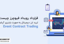 قراردادهای رویداد Event Contracts در ترید ارز دیجیتال