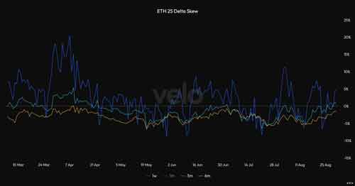 Ethereum بزرگ‌ترین فرصت سرمایه‌گذاری: ۳ دلیل اصلی پیش‌بینی جهش قیمت